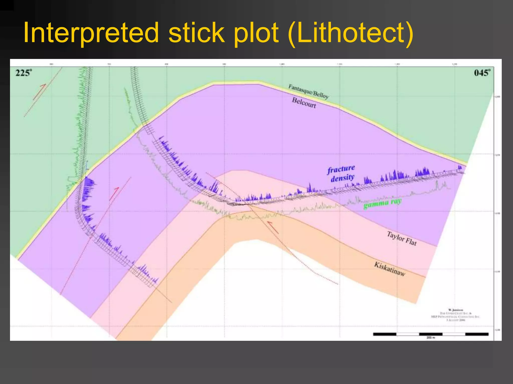 Interpreted stick plot (Lithotect)
 