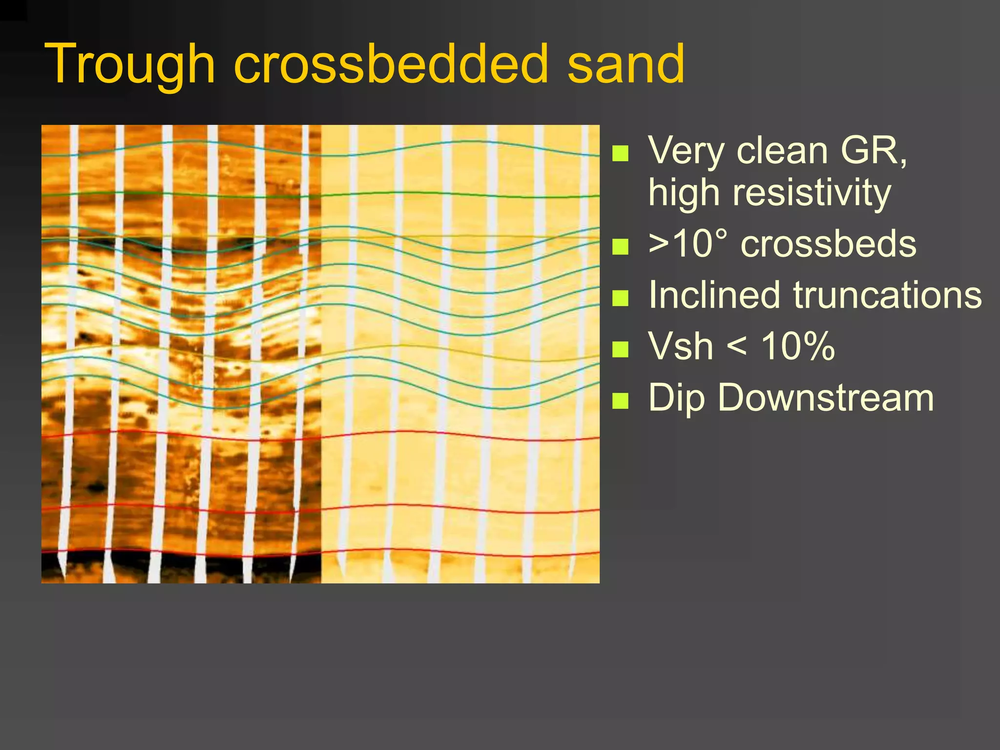 Trough crossbedded sand
 Very clean GR,
high resistivity
 >10° crossbeds
 Inclined truncations
 Vsh < 10%
 Dip Downstream
 