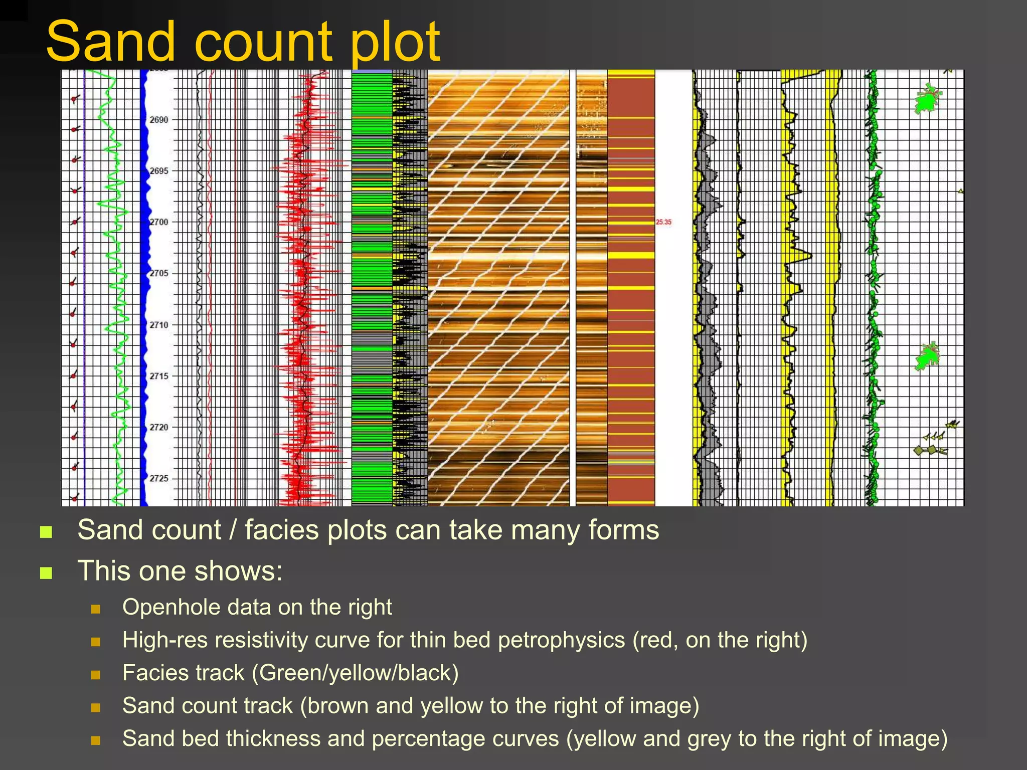 Sand count plot
 Sand count / facies plots can take many forms
 This one shows:
 Openhole data on the right
 High-res resistivity curve for thin bed petrophysics (red, on the right)
 Facies track (Green/yellow/black)
 Sand count track (brown and yellow to the right of image)
 Sand bed thickness and percentage curves (yellow and grey to the right of image)
 