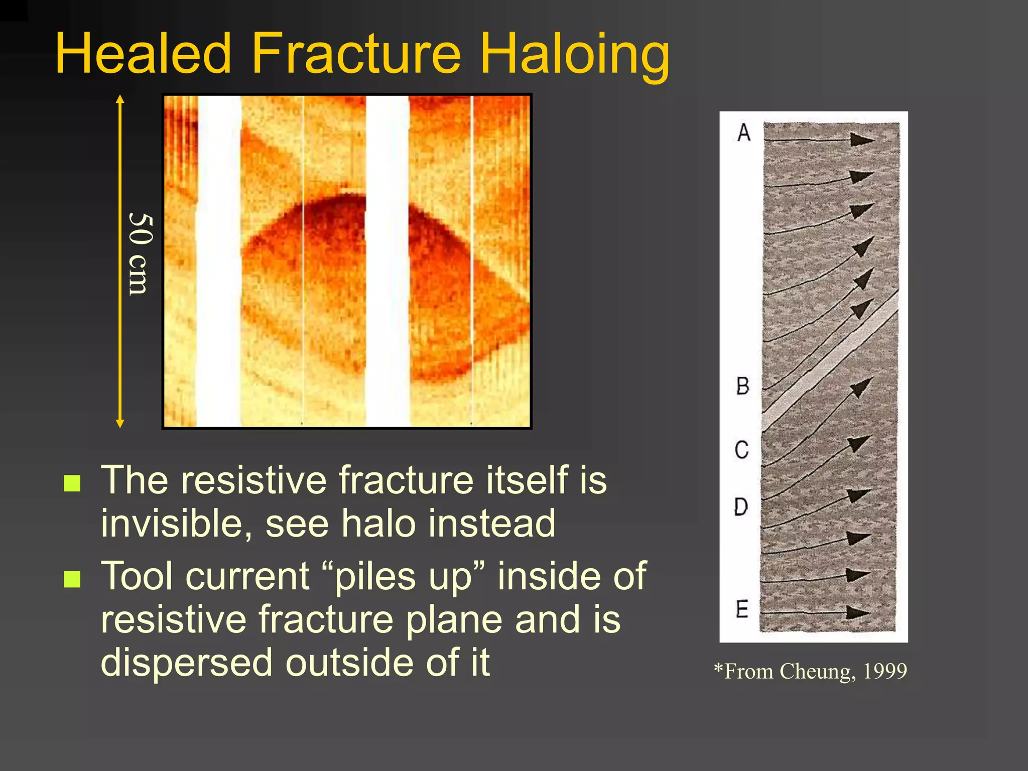 Healed Fracture Haloing
50cm
*From Cheung, 1999
 The resistive fracture itself is
invisible, see halo instead
 Tool current “piles up” inside of
resistive fracture plane and is
dispersed outside of it
 