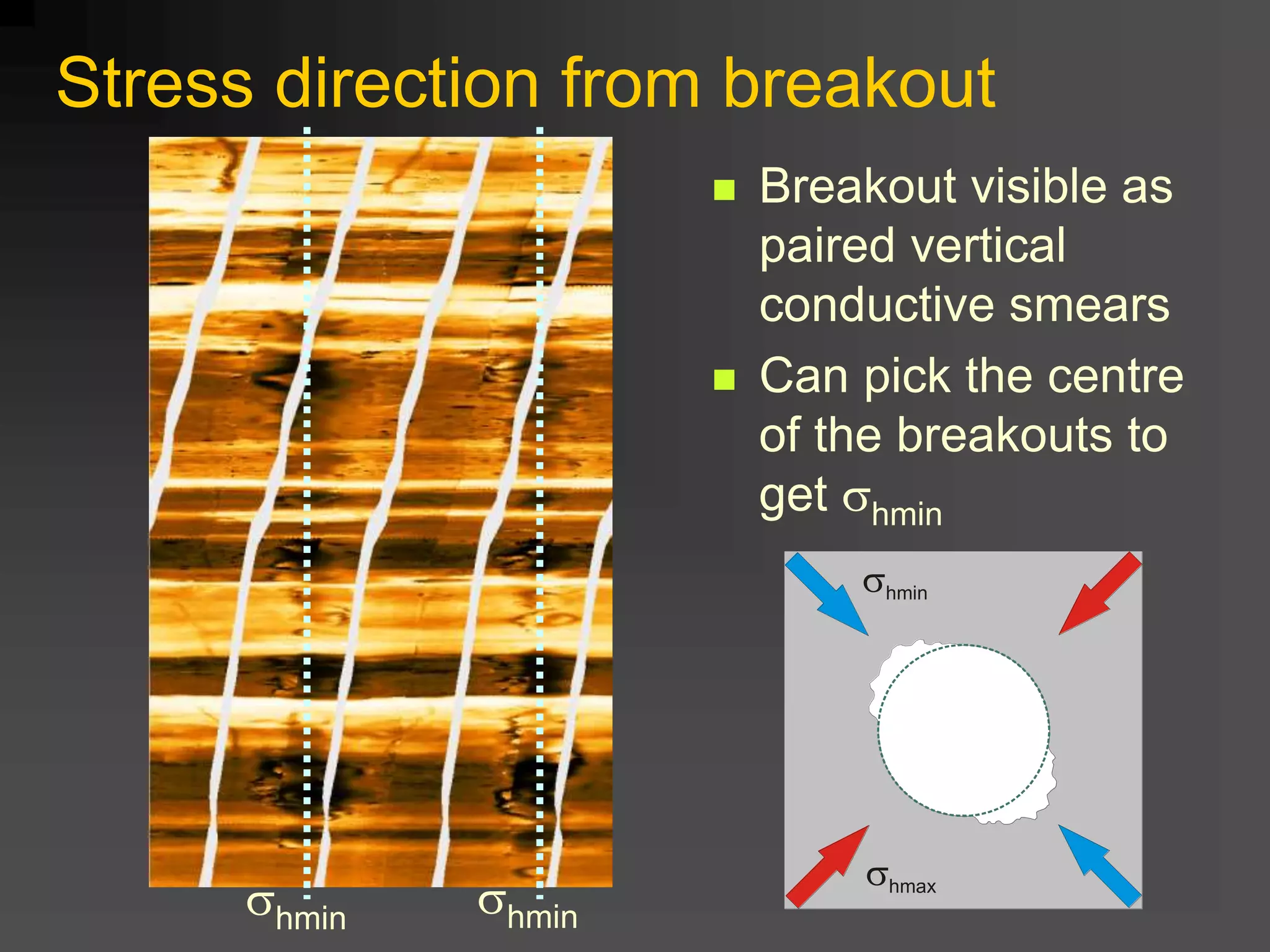 Stress direction from breakout
shmax
shmin
 Breakout visible as
paired vertical
conductive smears
 Can pick the centre
of the breakouts to
get shmin
shmin shmin
 