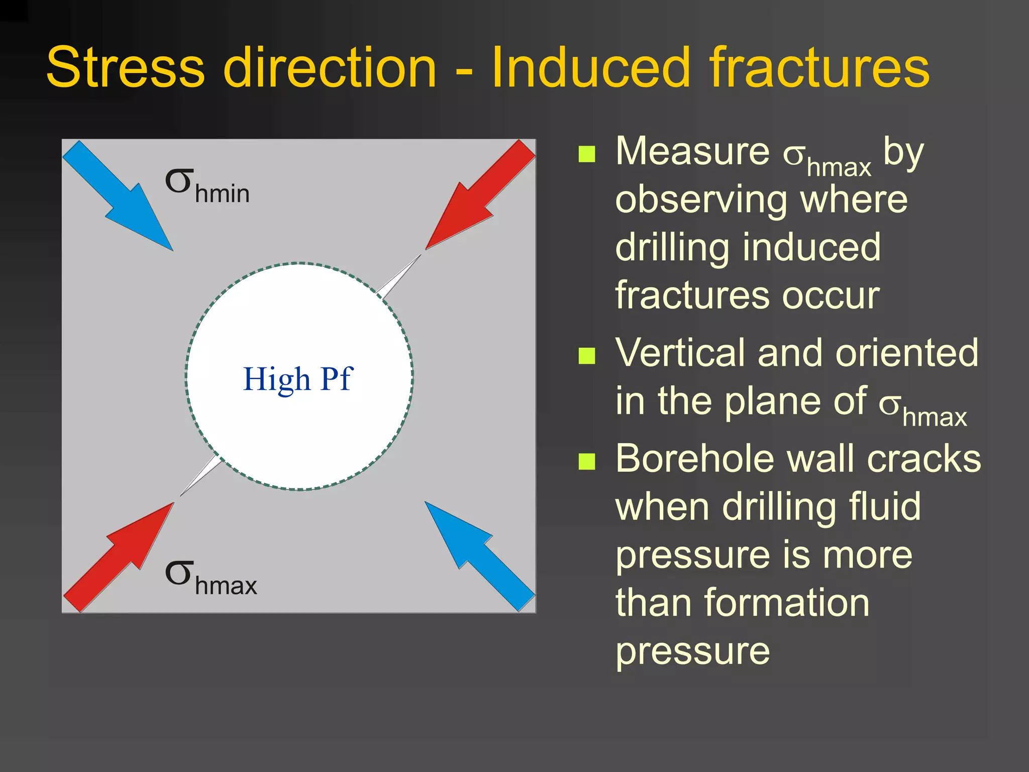 Stress direction - Induced fractures
 Measure shmax by
observing where
drilling induced
fractures occur
 Vertical and oriented
in the plane of shmax
 Borehole wall cracks
when drilling fluid
pressure is more
than formation
pressure
shmax
shmin
High Pf
 