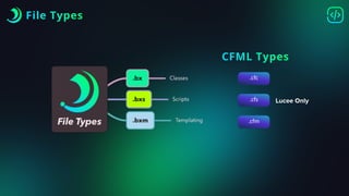 File Types
.cfc
.cfs
.cfm
CFML Types
Lucee Only
 