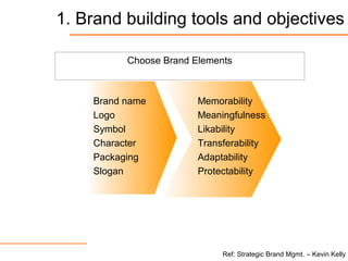 1. Brand building tools and objectives
Choose Brand Elements
Brand name
Logo
Symbol
Character
Packaging
Slogan
Memorability
Meaningfulness
Likability
Transferability
Adaptability
Protectability
Ref: Strategic Brand Mgmt. – Kevin Kelly
 