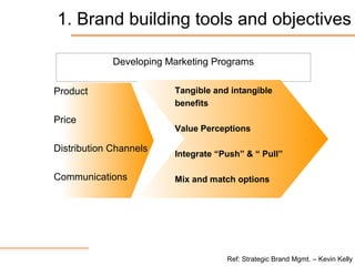 1. Brand building tools and objectives
Developing Marketing Programs
Product
Price
Distribution Channels
Communications
Tangible and intangible
benefits
Value Perceptions
Integrate “Push” & “ Pull”
Mix and match options
Ref: Strategic Brand Mgmt. – Kevin Kelly
 
