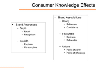 Consumer Knowledge Effects
• Brand Awareness
– Depth
• Recall
• Recognition
– Breadth
• Purchase
• Consumption
• Brand Associations
– Strong
• Relevance
• Consistence
– Favourable
• Desirable
• Deliverable
– Unique
• Points of parity
• Points of difference
 