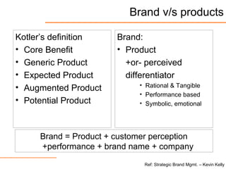Brand v/s products
Kotler’s definition
• Core Benefit
• Generic Product
• Expected Product
• Augmented Product
• Potential Product
Brand:
• Product
+or- perceived
differentiator
• Rational & Tangible
• Performance based
• Symbolic, emotional
Brand = Product + customer perception
+performance + brand name + company
Ref: Strategic Brand Mgmt. – Kevin Kelly
 