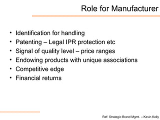 Role for Manufacturer
• Identification for handling
• Patenting – Legal IPR protection etc
• Signal of quality level – price ranges
• Endowing products with unique associations
• Competitive edge
• Financial returns
Ref: Strategic Brand Mgmt. – Kevin Kelly
 