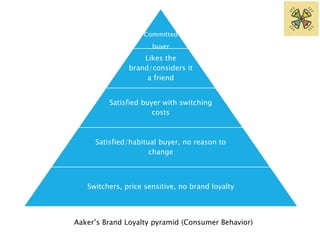 Intro to Branding and Brand Management | PPTX