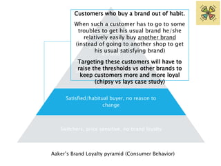 Intro to Branding and Brand Management | PPTX