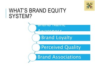 WHAT’S BRAND EQUITY 
SYSTEM? 
Brand Name 
Awareness 
Brand Loyalty 
Perceived Quality 
Brand Associations 
 
