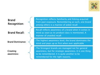 Brand 
Recognition: 
•Recognition reflects familiarity and linking acquired 
from past exposure. Remembering as such, one brand 
among others is a manner of aided recall 
Brand Recall: 
•Recall reflects awareness of a brand when it comes in 
mind as soon as its product class is mentioned. A 
manner of unaided recall 
Brand Dominance: 
•The highest awareness level, the brand dominates the 
mind and pops up as first when ever applicable 
Creating 
awareness: 
•The Strongest brands are managed not for general 
awareness, but for strategic awareness. It is one thing 
to be remembered; it is quite another to be 
remembered for the right reasons. 
 