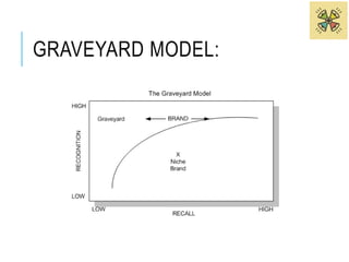 GRAVEYARD MODEL: 
 