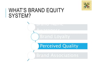 WHAT’S BRAND EQUITY 
SYSTEM? 
Brand Name 
Awareness 
Brand Loyalty 
Perceived Quality 
Brand Associations 
 