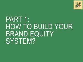 PART 1: 
HOW TO BUILD YOUR 
BRAND EQUITY 
SYSTEM? 
 