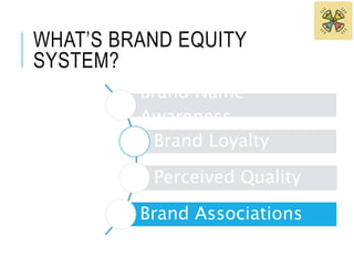 WHAT’S BRAND EQUITY 
SYSTEM? 
Brand Name 
Awareness 
Brand Loyalty 
Perceived Quality 
Brand Associations 
 