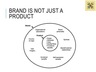 BRAND IS NOT JUST A 
PRODUCT 
 