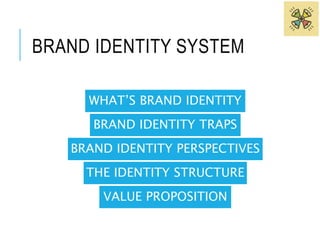 BRAND IDENTITY SYSTEM 
WHAT’S BRAND IDENTITY 
BRAND IDENTITY TRAPS 
BRAND IDENTITY PERSPECTIVES 
THE IDENTITY STRUCTURE 
VALUE PROPOSITION 
 
