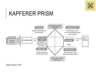 KAPFERER PRISM 
 