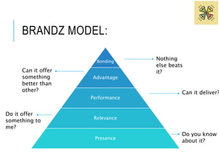 BRANDZ MODEL: 
Bonding 
Advantage 
Performance 
Relevance 
Presence 
Do you know 
about it? 
Do it offer 
something to 
me? 
Can it deliver? 
Can it offer 
something 
better than 
other? 
Nothing 
else beats 
it? 
 
