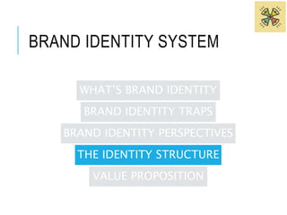 BRAND IDENTITY SYSTEM 
WHAT’S BRAND IDENTITY 
BRAND IDENTITY TRAPS 
BRAND IDENTITY PERSPECTIVES 
THE IDENTITY STRUCTURE 
VALUE PROPOSITION 
 