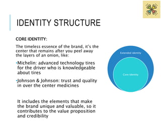 Extended identity 
Core identity 
IDENTITY STRUCTURE 
CORE IDENTITY: 
The timeless essence of the brand, it’s the 
center that remains after you peel away 
the layers of an onion, like: 
•Michelin: advanced technology tires 
for the driver who is knowledgeable 
about tires 
•Johnson & Johnson: trust and quality 
in over the center medicines 
It includes the elements that make 
the brand unique and valuable, so it 
contributes to the value proposition 
and credibility 
 