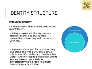 Extended identity 
Core identity 
IDENTITY STRUCTURE 
EXTENDED IDENTITY: 
It’s the elements that provide texture and 
completeness. 
- A larger extended identity means a 
stronger brand, one that is more 
memorable, interesting and connected to 
your life. 
- A person whom you find uninteresting 
and bland and who plays only a small 
role in your life can be described in a few 
words. And interesting person with whom 
you are involved personally or 
professionally would require a much 
more complex description. 
 