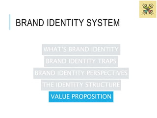 BRAND IDENTITY SYSTEM 
WHAT’S BRAND IDENTITY 
BRAND IDENTITY TRAPS 
BRAND IDENTITY PERSPECTIVES 
THE IDENTITY STRUCTURE 
VALUE PROPOSITION 
 