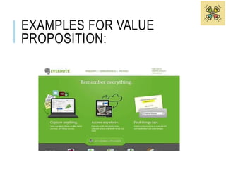 EXAMPLES FOR VALUE 
PROPOSITION: 
 