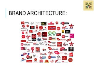 BRAND ARCHITECTURE: 
 