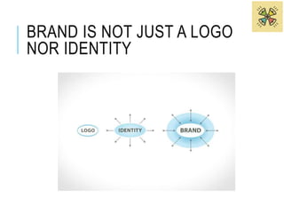 WHAT’S BRAND? 
Activity: Who’re you? 
Describe yourself by: 
• Kind of food 
• Home appliance 
• Car 
• Sport 
• Country 
...