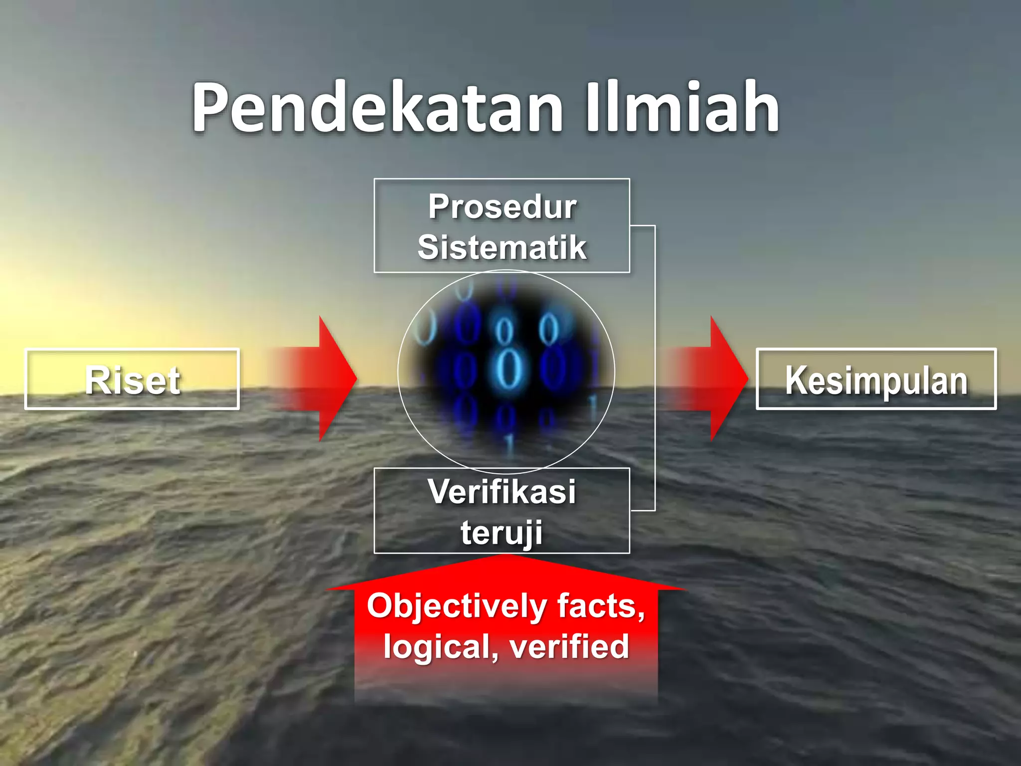 BRM Class 2017
Objectively facts,
logical, verified
Riset
Prosedur
Sistematik
Verifikasi
teruji
Kesimpulan
Pendekatan Ilmiah
 