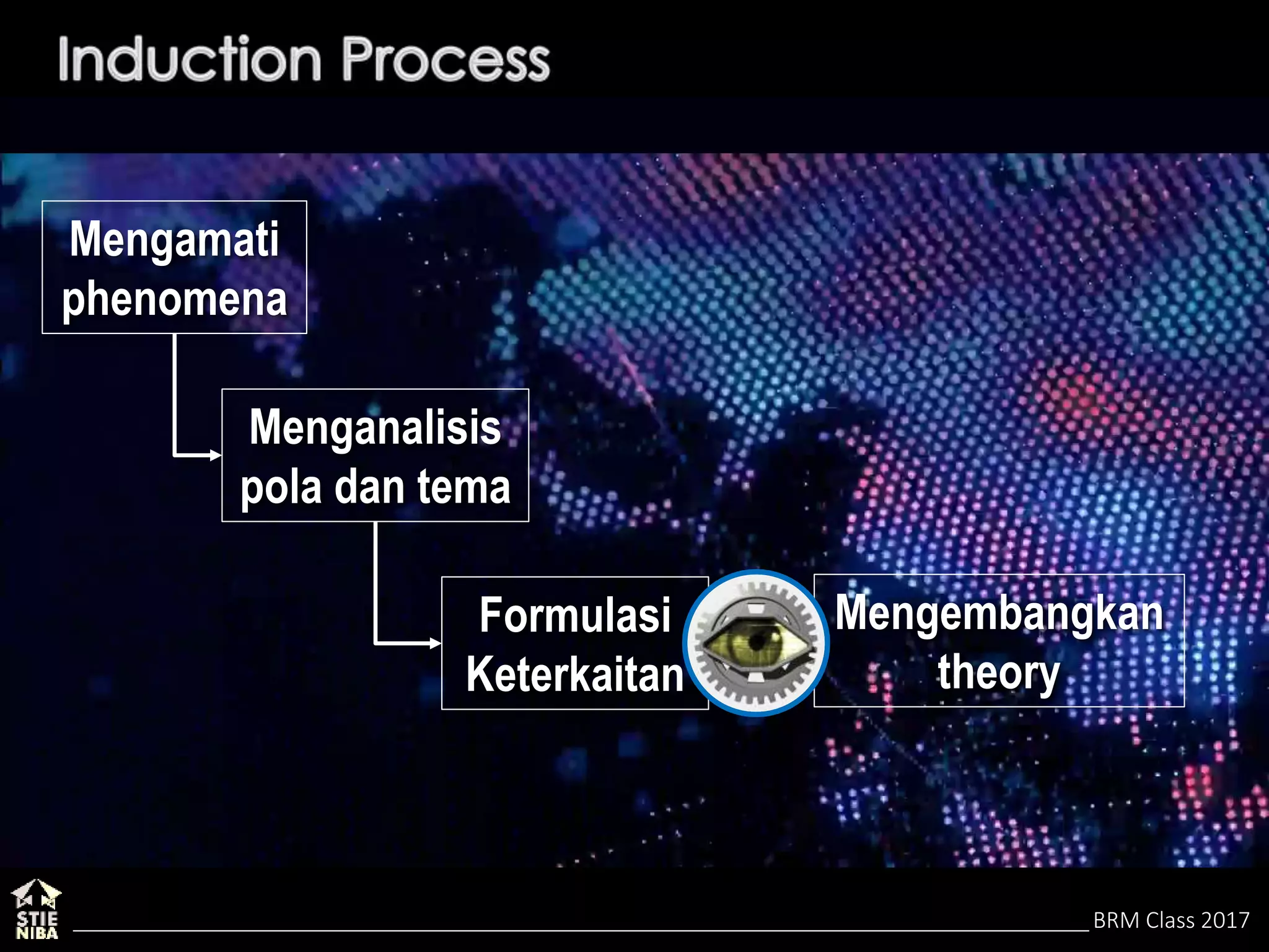 BRM Class 2017
Mengamati
phenomena
Menganalisis
pola dan tema
Formulasi
Keterkaitan
Mengembangkan
theory
 