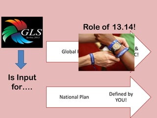 Defined by AI &
Presented at IC!
Global Plan
Defined by
YOU!
National Plan
Is Input
for….
Role of 13.14!
 