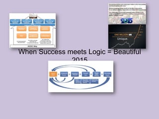 When Success meets Logic = Beautiful
2015
 