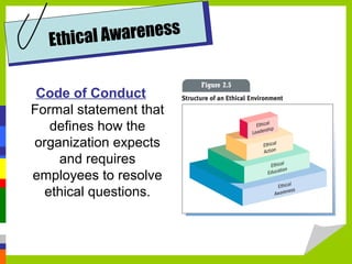 wareness
Ethical A
Code of Conduct
Formal statement that
defines how the
organization expects
and requires
employees to resolve
ethical questions.

 