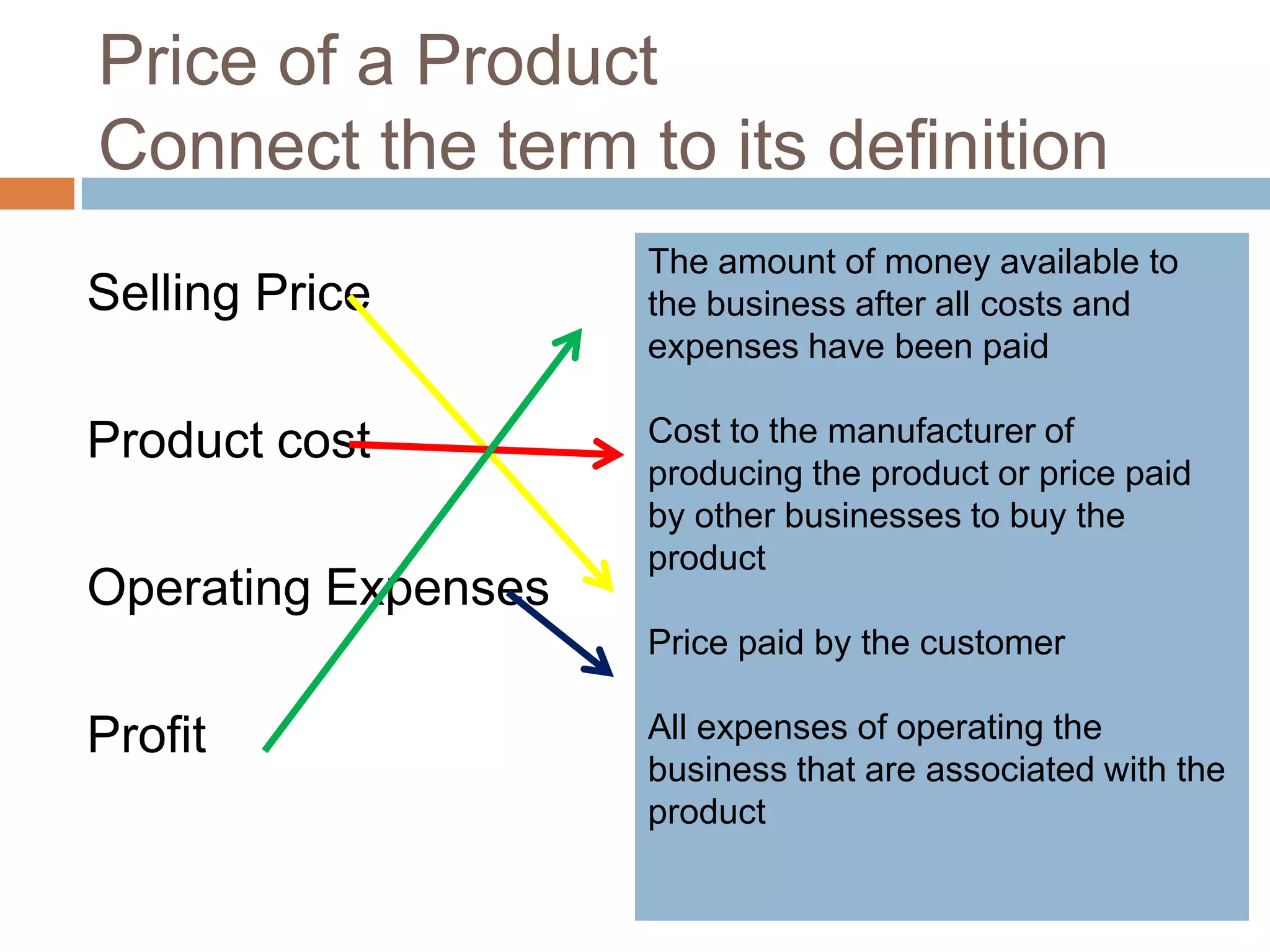 Price of a ProductConnect the term to its definitionThe amount of money available to the business after all costs and expenses have been paidCost to the manufacturer of producing the product or price paid by other businesses to buy the productPrice paid by the customerAll expenses of operating the business that are associated with the productSelling Price Product cost Operating Expenses Profit 