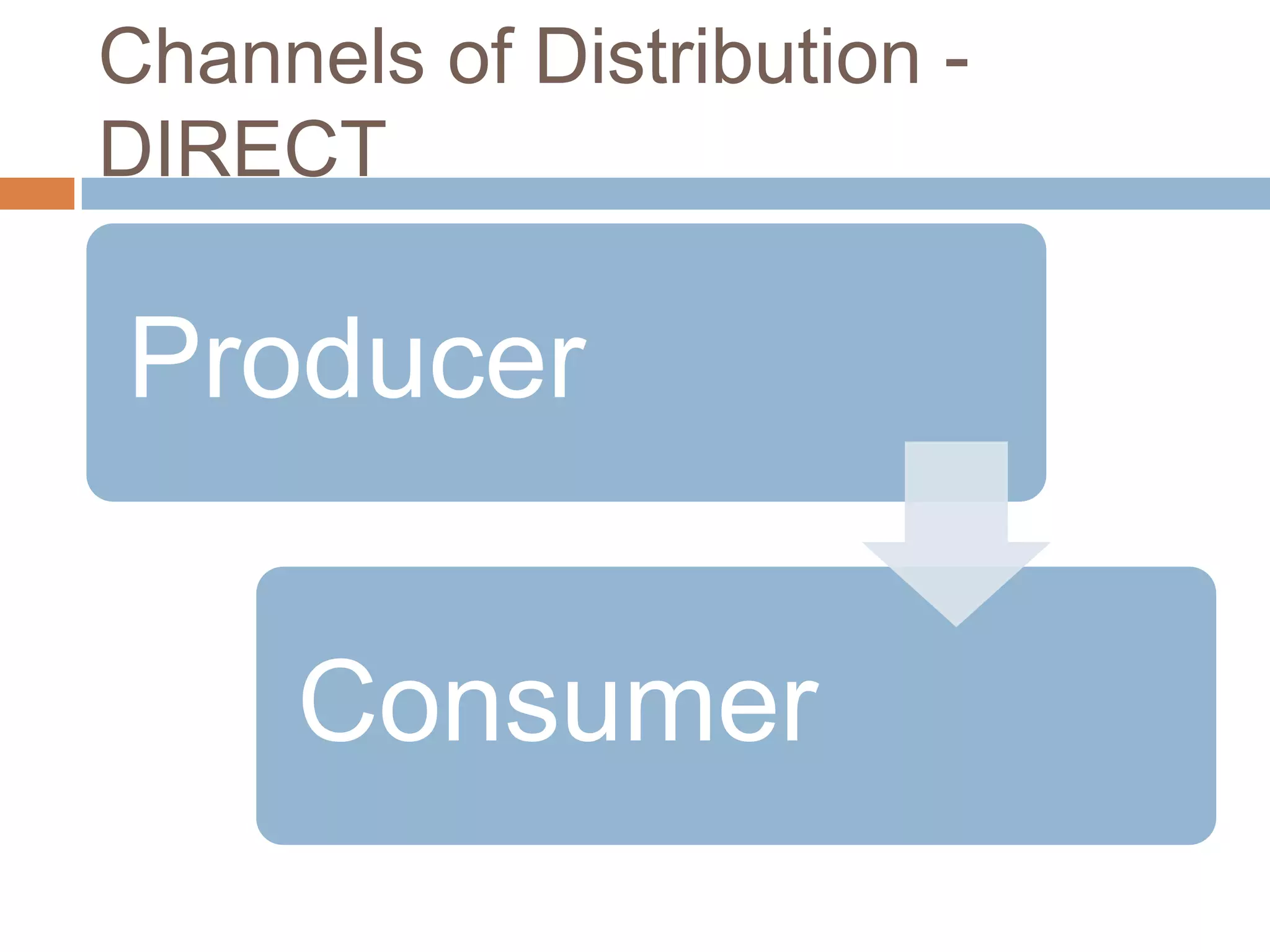 Channels of Distribution - DIRECT