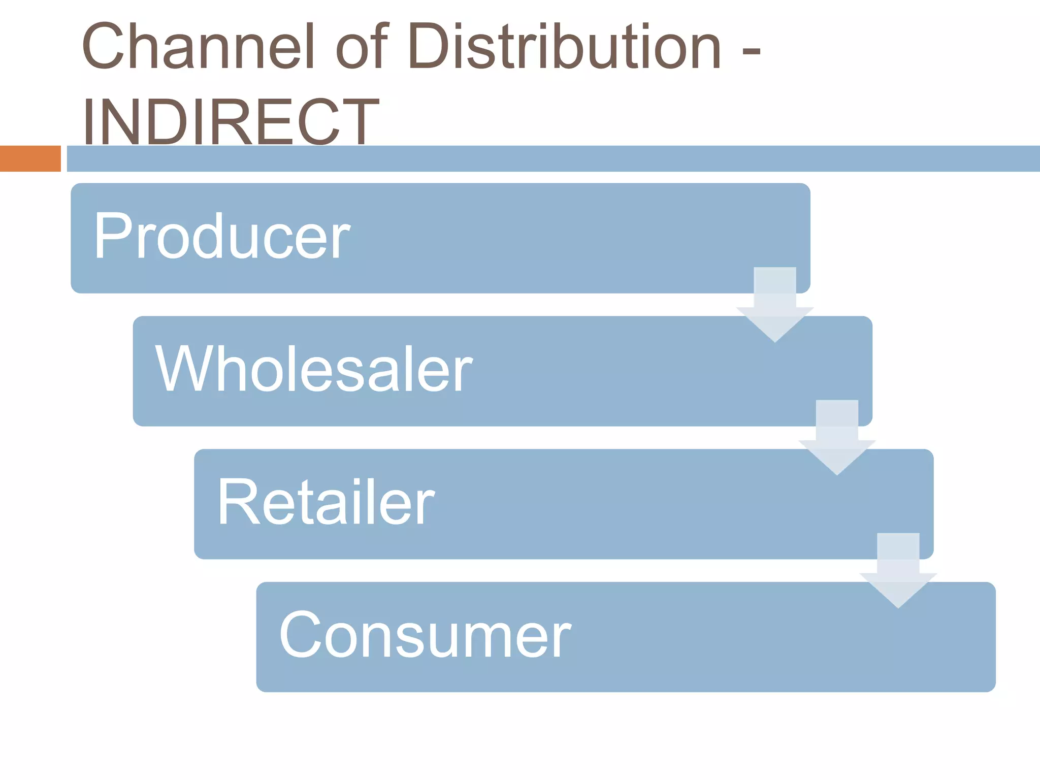 Channel of Distribution - INDIRECT