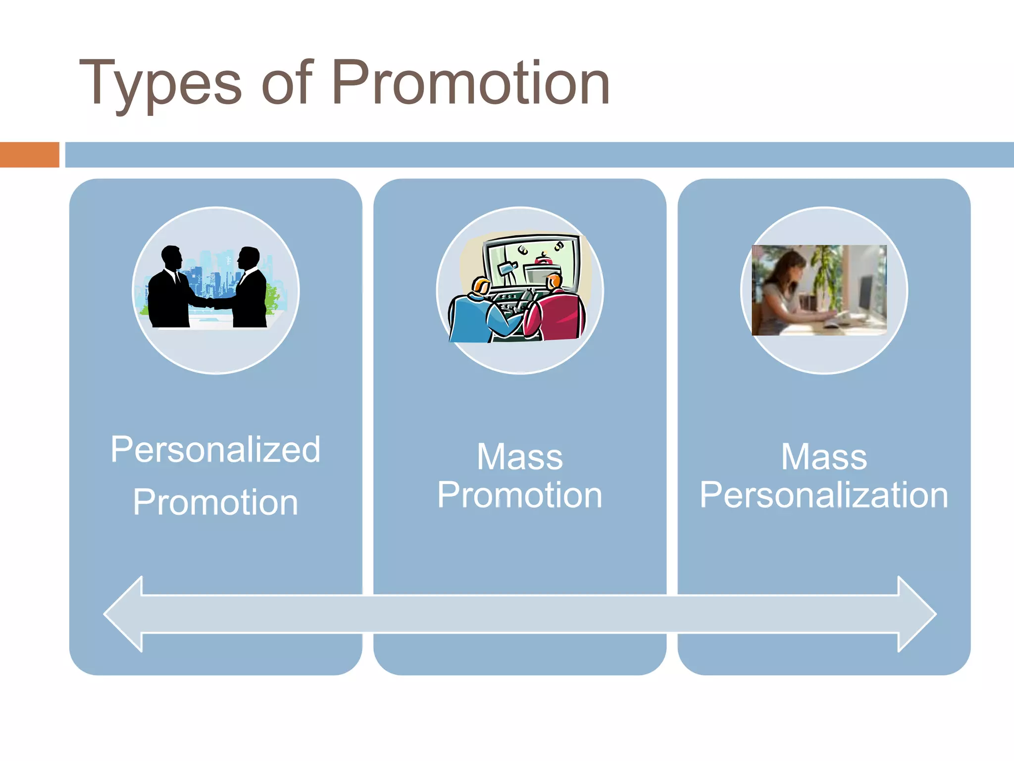 Types of Promotion