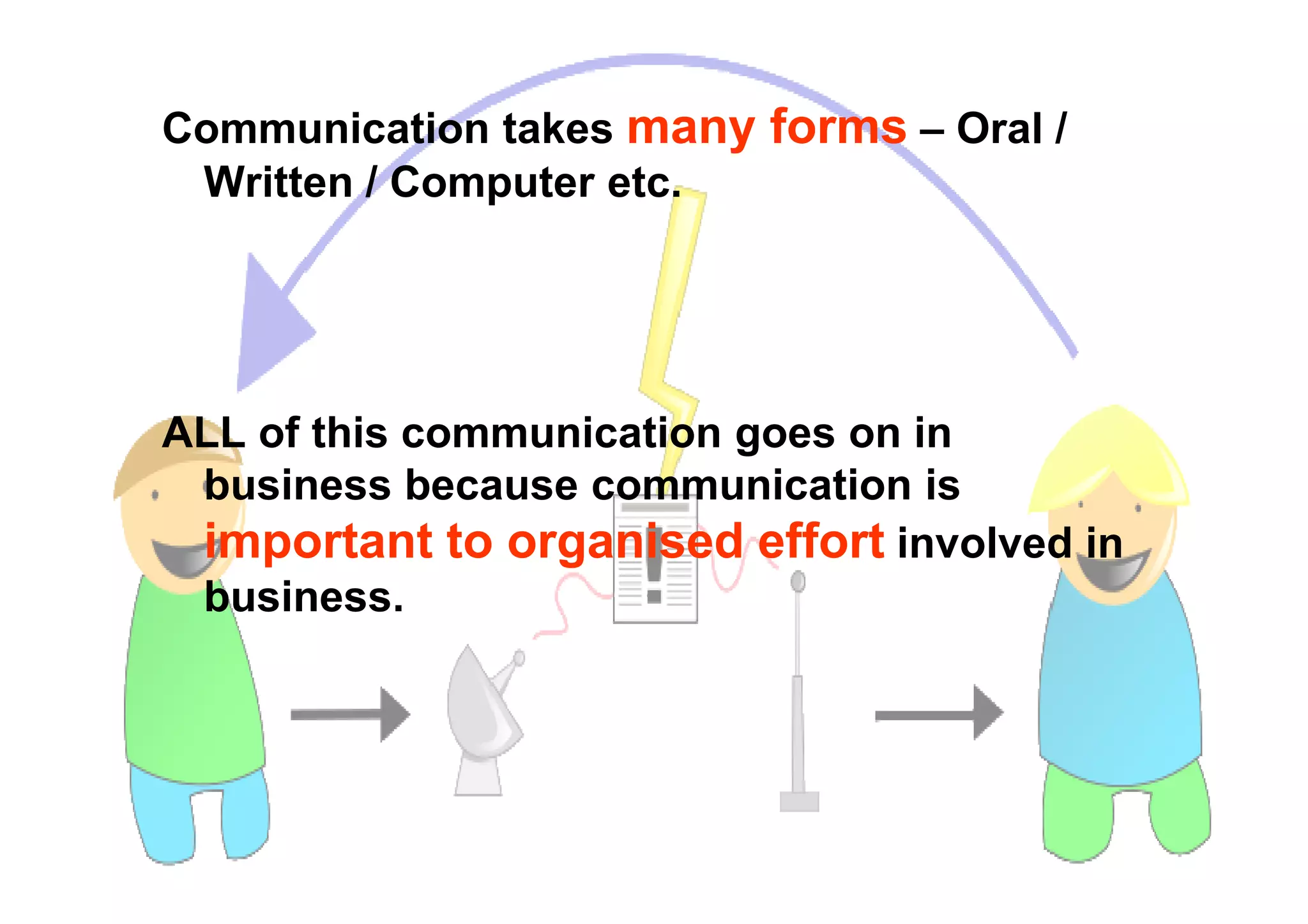Communication takes many forms – Oral /
Written / Computer etc.
ALL of this communication goes on in
business because communication isbusiness because communication is
important to organised effort involved in
business.
 
