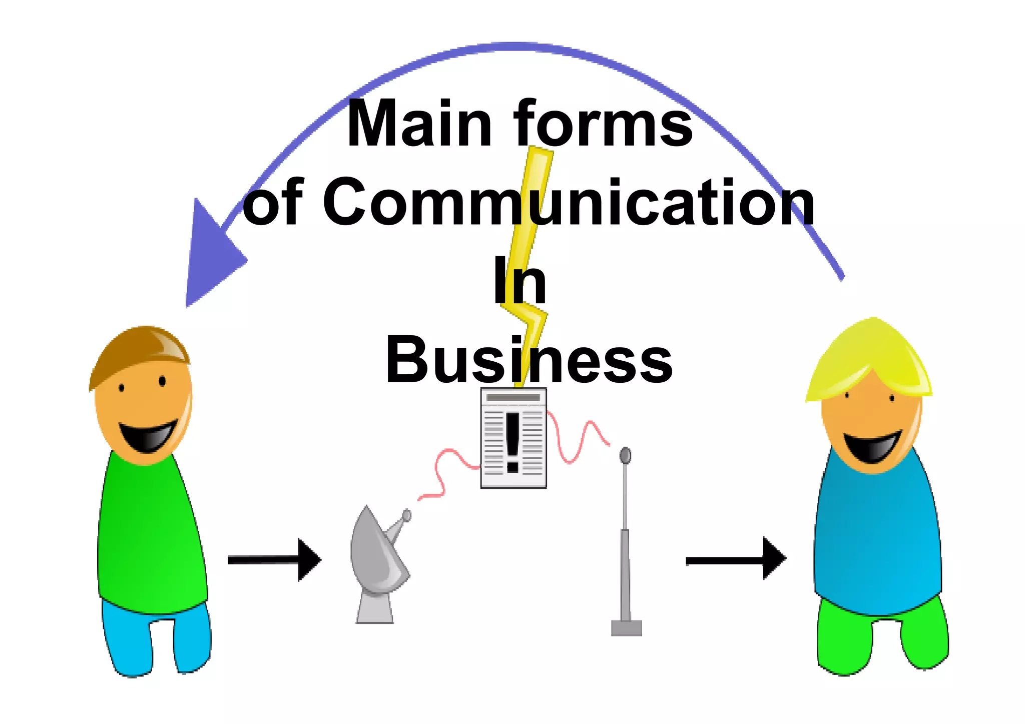 Main forms
of Communication
In
BusinessBusiness
 