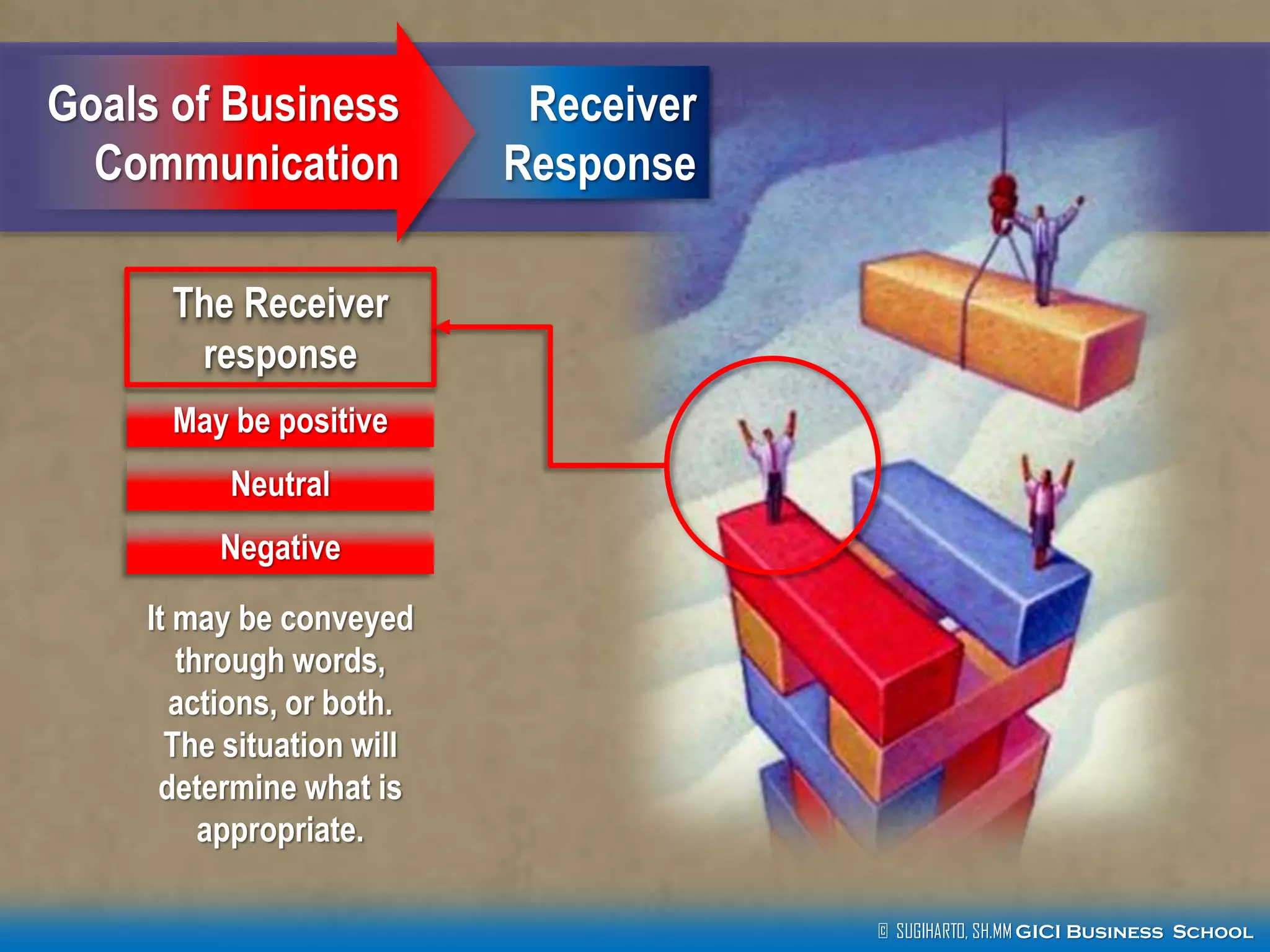 © SUGIHARTO, SH.MM GICI Business School
It may be conveyed
through words,
actions, or both.
The situation will
determine what is
appropriate.
Goals of Business
Communication
Receiver
Response
The Receiver
response
May be positive
Neutral
Negative
 
