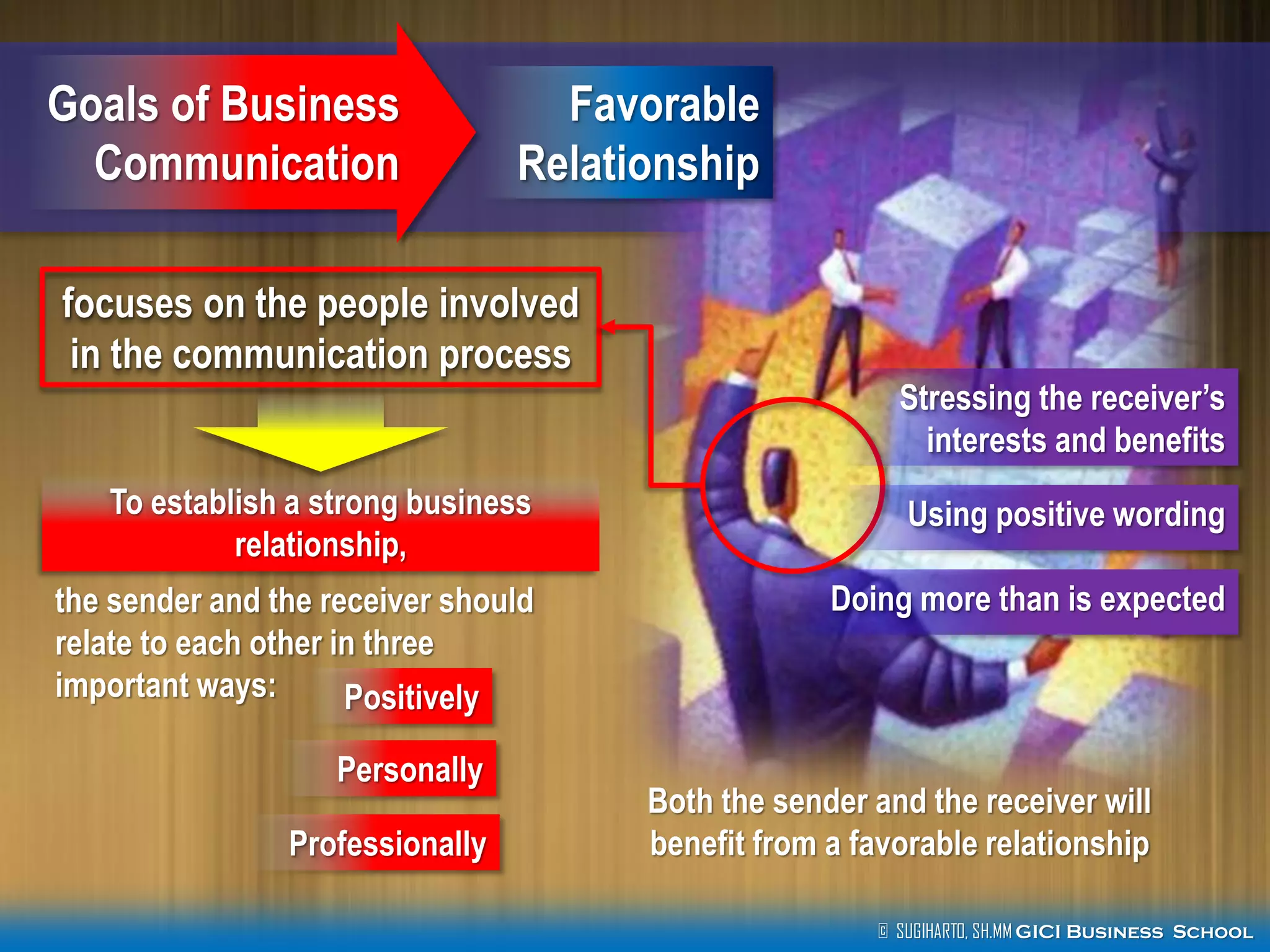 © SUGIHARTO, SH.MM GICI Business School
the sender and the receiver should
relate to each other in three
important ways:
Goals of Business
Communication
Favorable
Relationship
focuses on the people involved
in the communication process
To establish a strong business
relationship,
Positively
Personally
Professionally
Both the sender and the receiver will
benefit from a favorable relationship
Stressing the receiver’s
interests and benefits
Using positive wording
Doing more than is expected
 