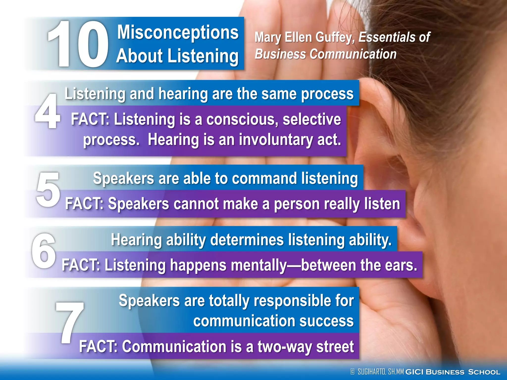 © SUGIHARTO, SH.MM GICI Business School
Misconceptions
About Listening
Mary Ellen Guffey, Essentials of
Business Communication
Listening and hearing are the same process
FACT: Listening is a conscious, selective
process. Hearing is an involuntary act.
Speakers are able to command listening
FACT: Speakers cannot make a person really listen
Hearing ability determines listening ability.
FACT: Listening happens mentally—between the ears.
Speakers are totally responsible for
communication success
FACT: Communication is a two-way street
 