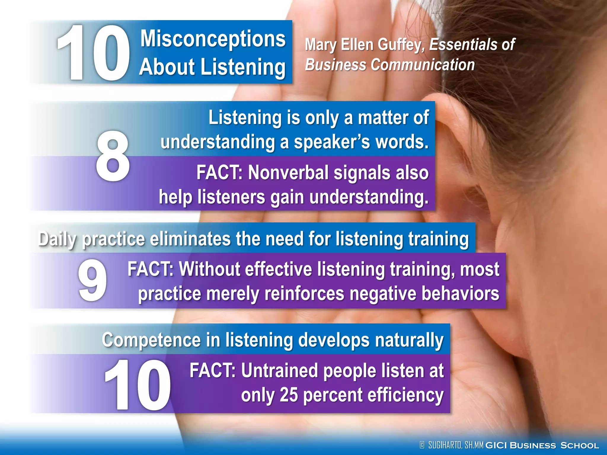 © SUGIHARTO, SH.MM GICI Business School
Misconceptions
About Listening
Mary Ellen Guffey, Essentials of
Business Communication
Competence in listening develops naturally
FACT: Untrained people listen at
only 25 percent efficiency
Listening is only a matter of
understanding a speaker’s words.
FACT: Nonverbal signals also
help listeners gain understanding.
Daily practice eliminates the need for listening training
FACT: Without effective listening training, most
practice merely reinforces negative behaviors
 