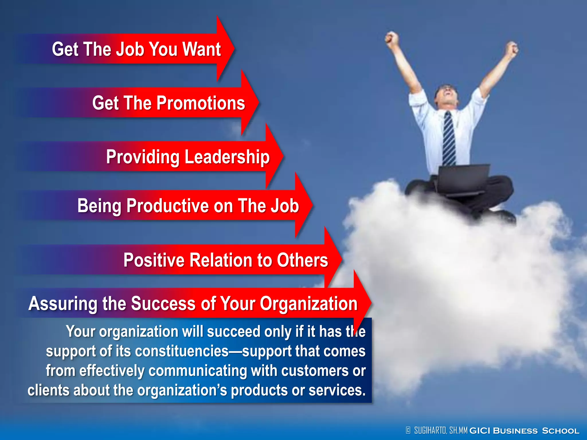 © SUGIHARTO, SH.MM GICI Business School
Get The Job You Want
Get The Promotions
Providing Leadership
Being Productive on The Job
Positive Relation to Others
Your organization will succeed only if it has the
support of its constituencies—support that comes
from effectively communicating with customers or
clients about the organization’s products or services.
Assuring the Success of Your Organization
 