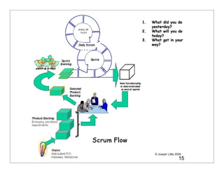 © Joseph Little 2009
                  15
 