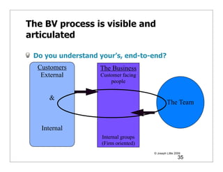The BV process is visible and
articulated

 Do you understand your’s, end-to-end?
  Customers        The Business
   External        Customer facing
                       people


     &
                                               The Team


   Internal
                    Internal groups
                    (Firm oriented)
                                      © Joseph Little 2009
                                                        35
 