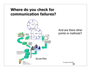Where do you check for
communication failures?



                          And are there other
                          points or methods?




                             © Joseph Little 2009
                                               38
 